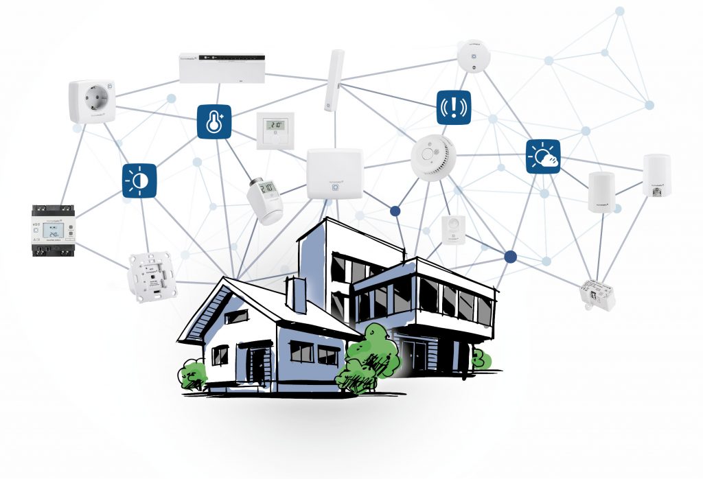 Grafik von eQ-3 zu Homematic IP